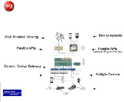 How GPS Tracking System Works